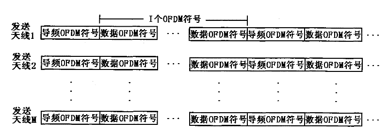 Correction method for phase noise of multi-antenna OFDM system receiving terminal