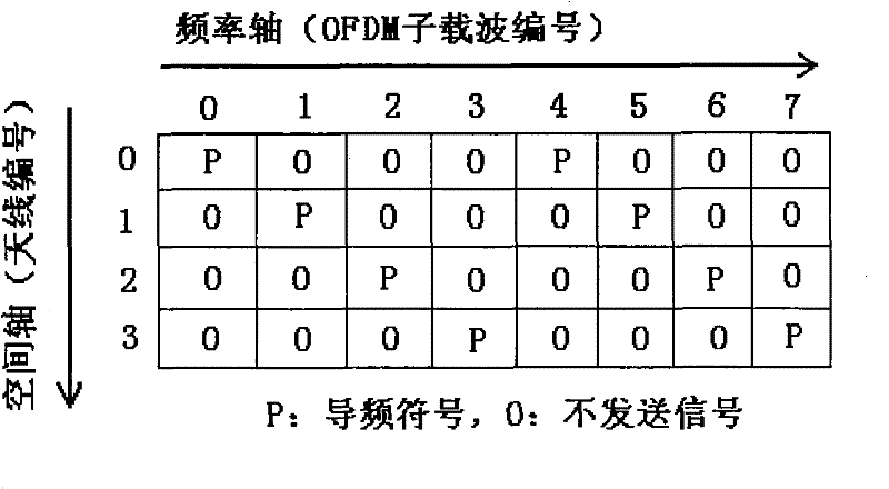 Correction method for phase noise of multi-antenna OFDM system receiving terminal