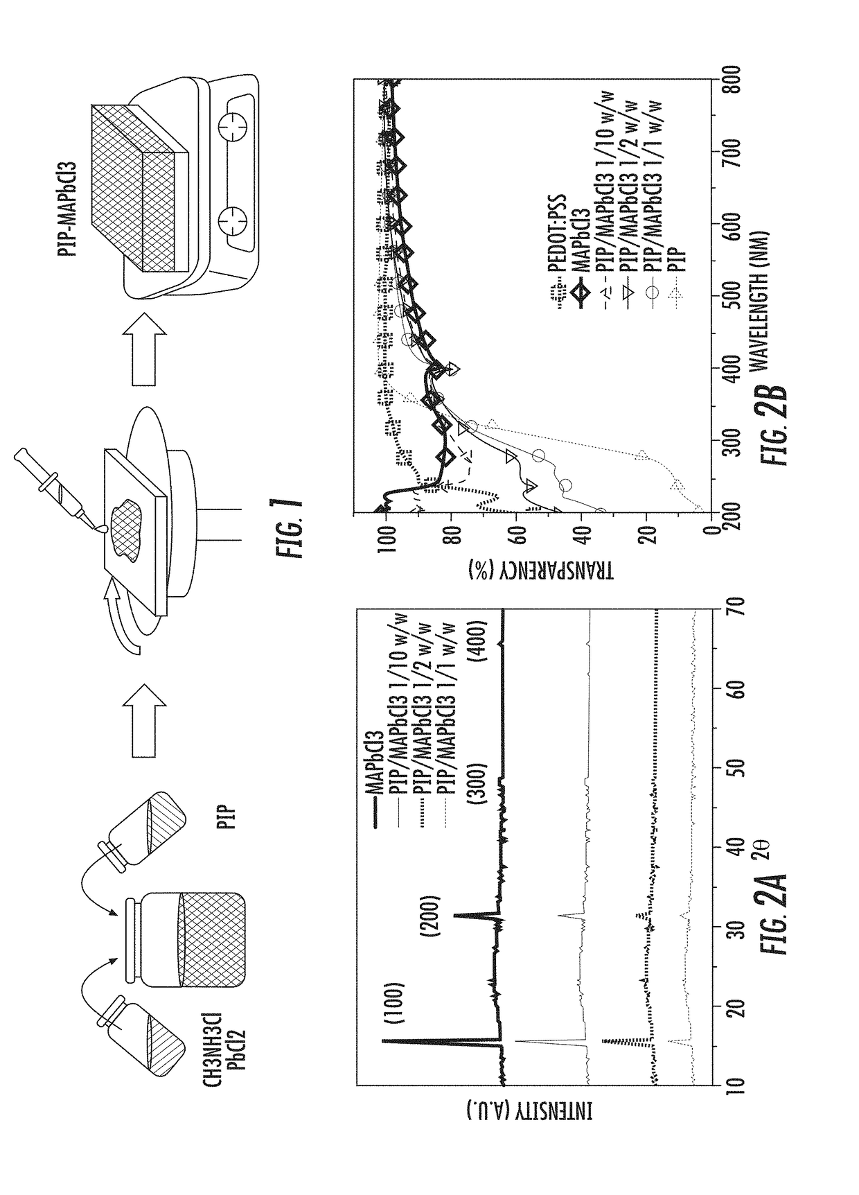 Polymer-Perovskite Films, Devices, and Methods