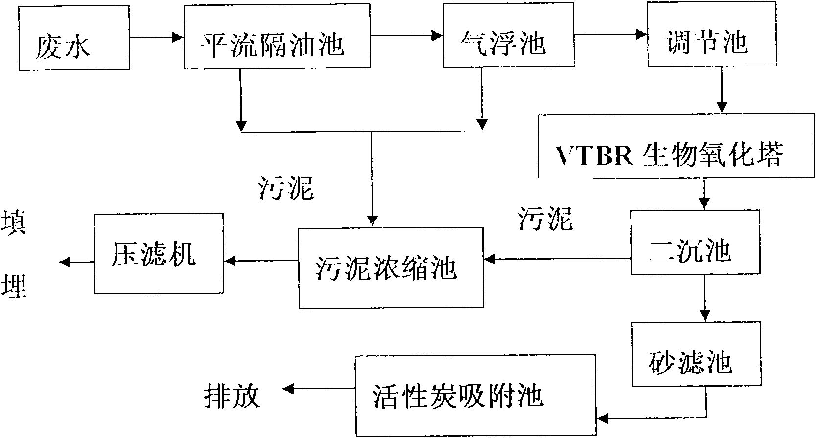 Method for treating coking wastewater