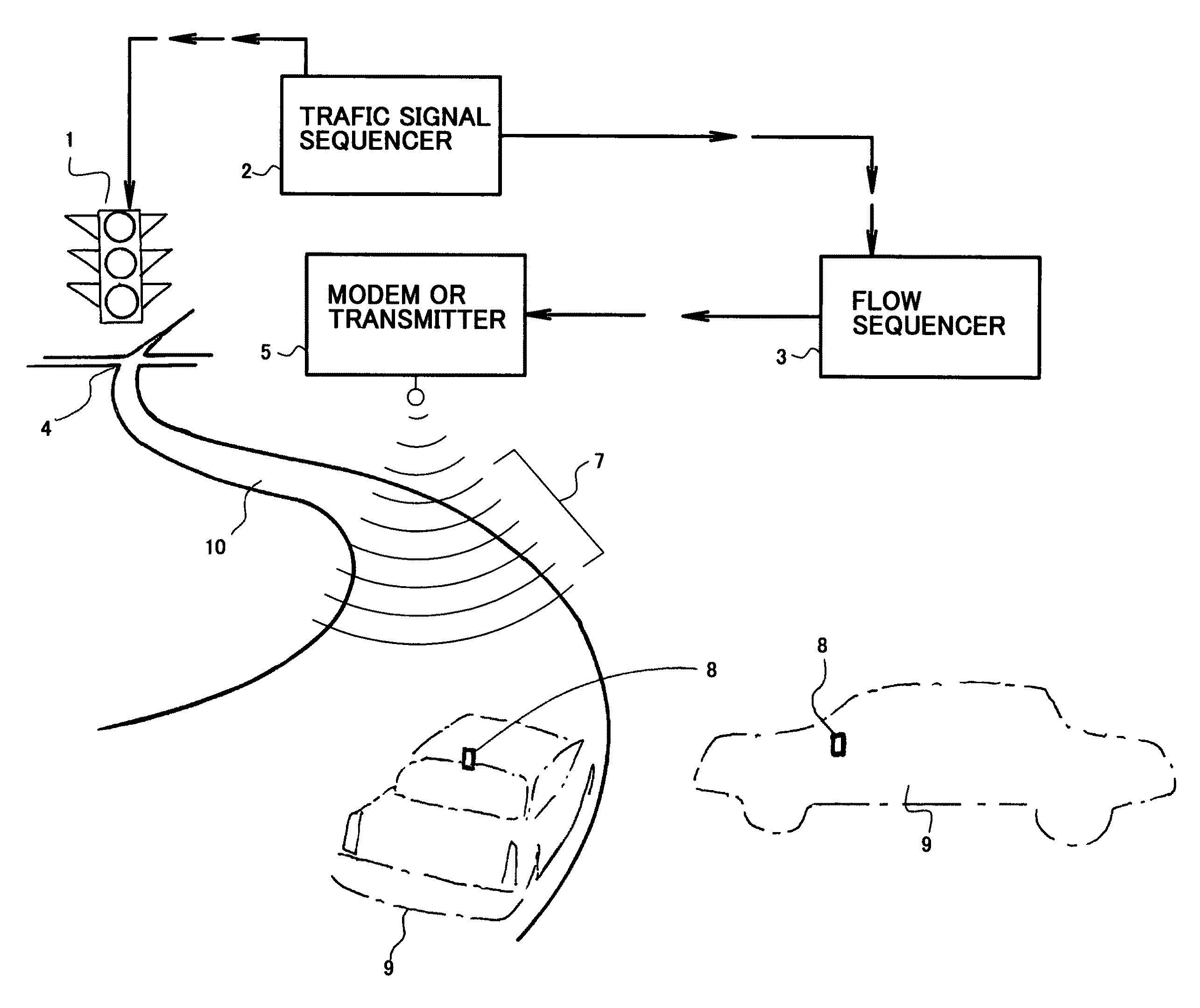 Mobile FLOW readout and mobile FLOW sequencer features