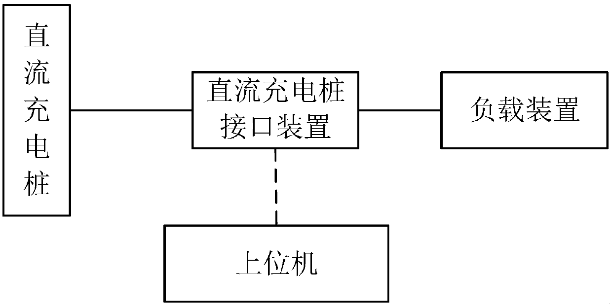 Interface device for testing electric automobile direct-current charging pile