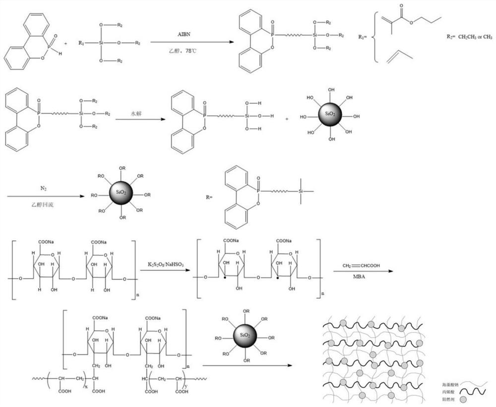 A kind of silicon-phosphorus synergistic coal flame retardant and dust suppressant and preparation method thereof