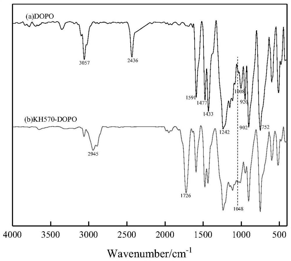 A kind of silicon-phosphorus synergistic coal flame retardant and dust suppressant and preparation method thereof