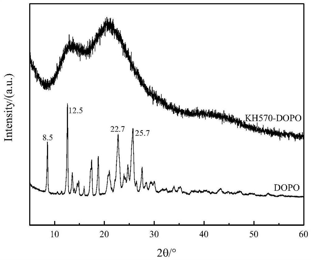 A kind of silicon-phosphorus synergistic coal flame retardant and dust suppressant and preparation method thereof