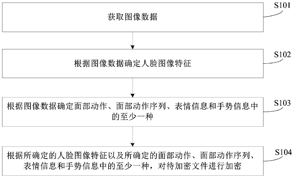 File encryption and decryption method, device and equipment