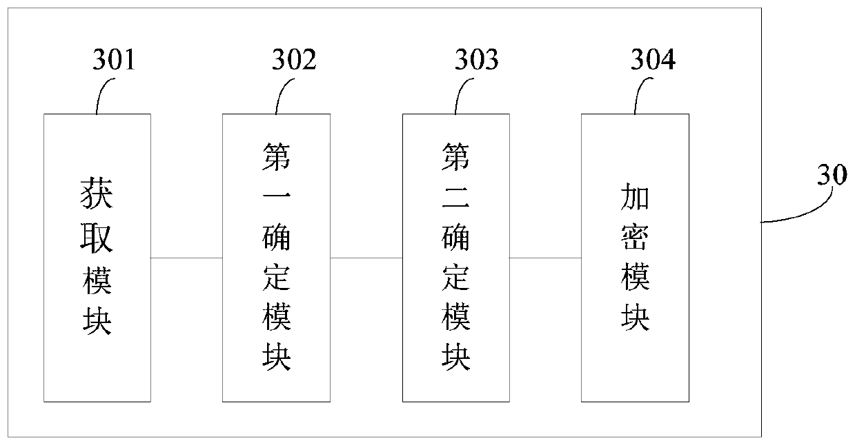 File encryption and decryption method, device and equipment