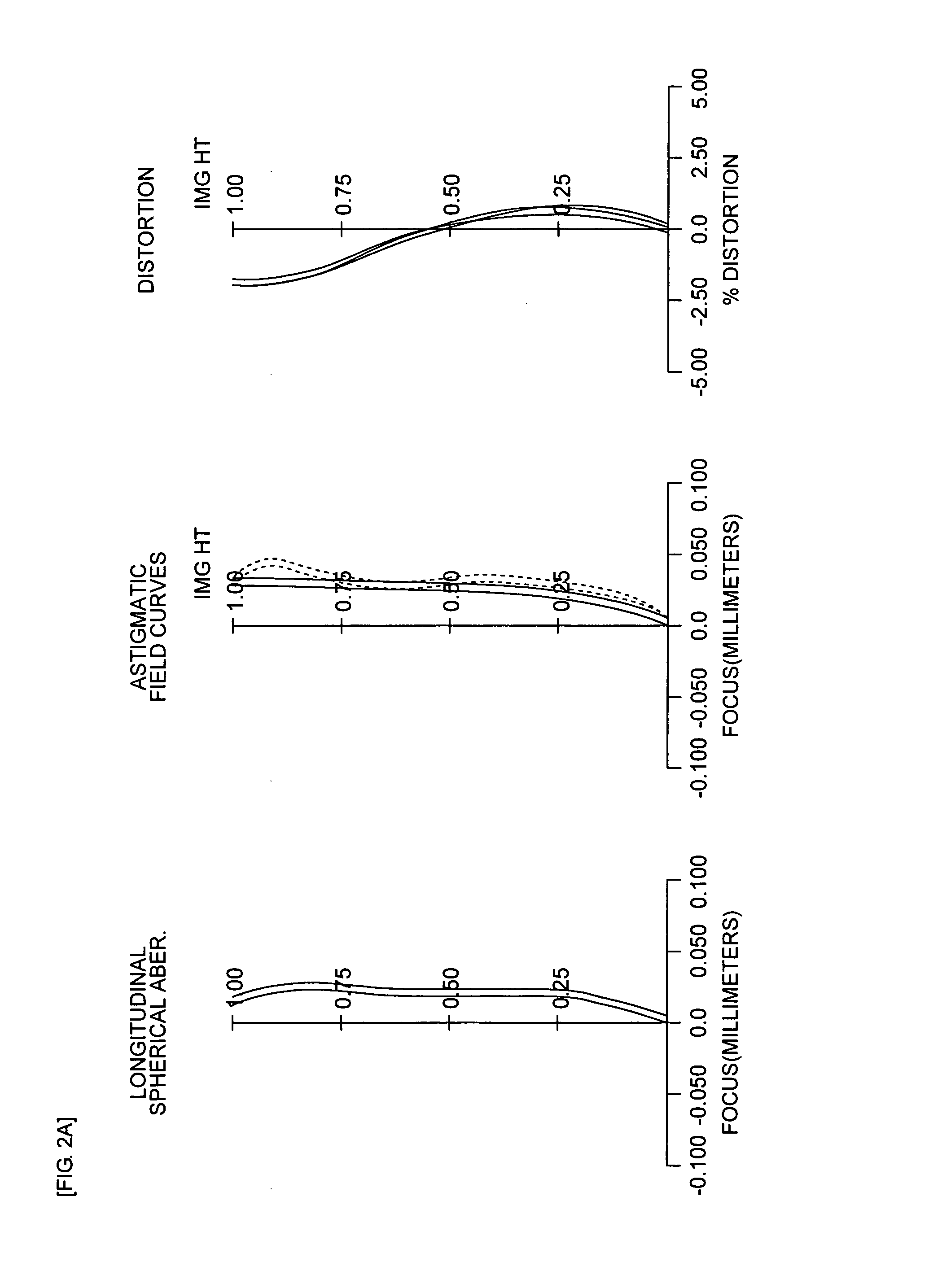 Small refractive zoom lens optical system