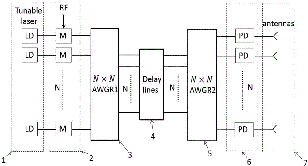 Optically controlled phased array radar system based on wavelength routing