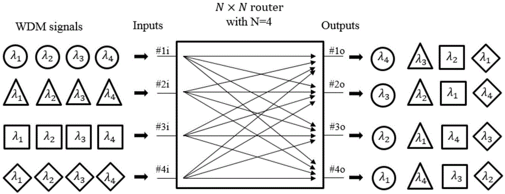 Optically controlled phased array radar system based on wavelength routing