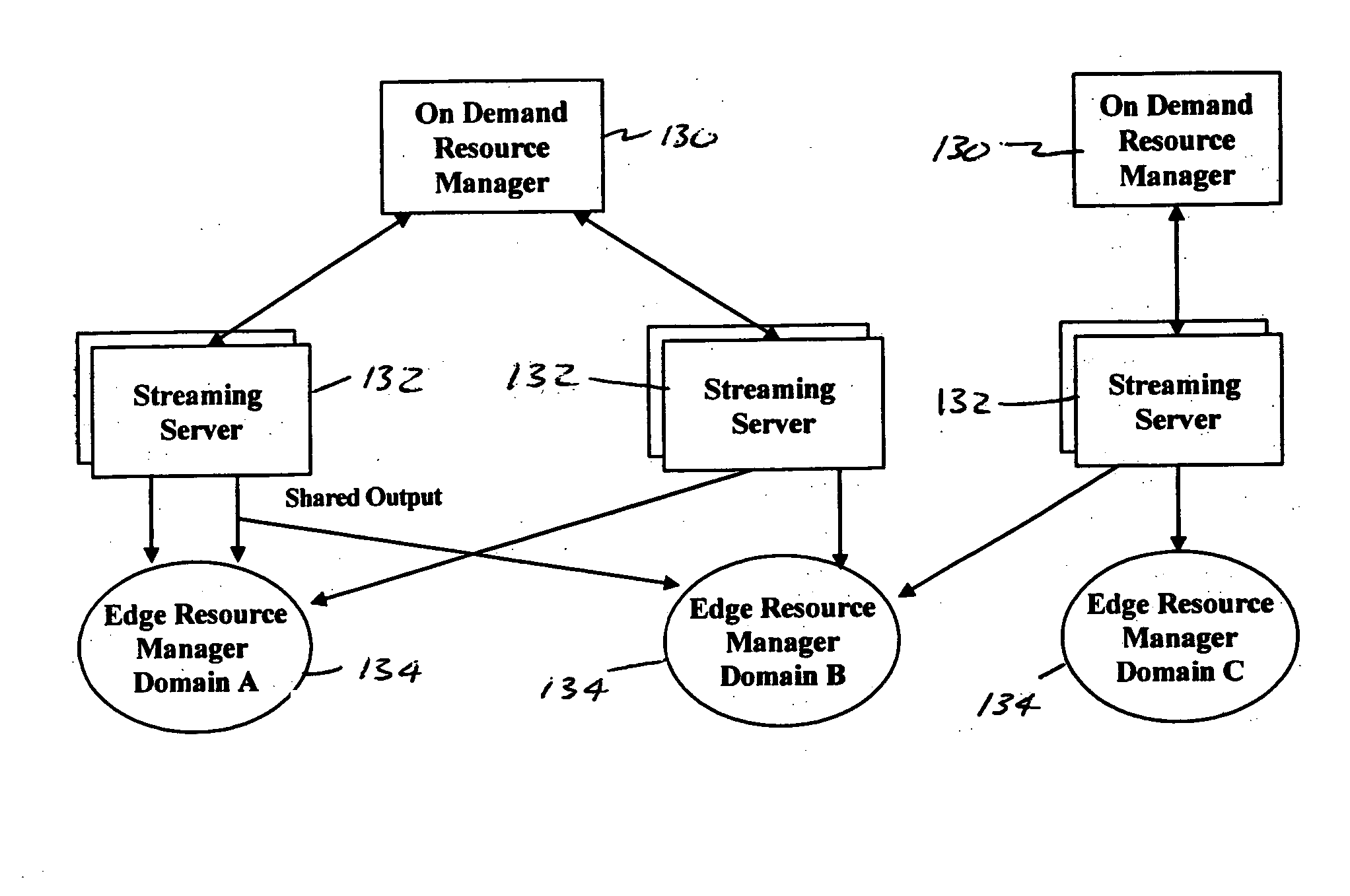 Signaling redirection for distributed session and resource management