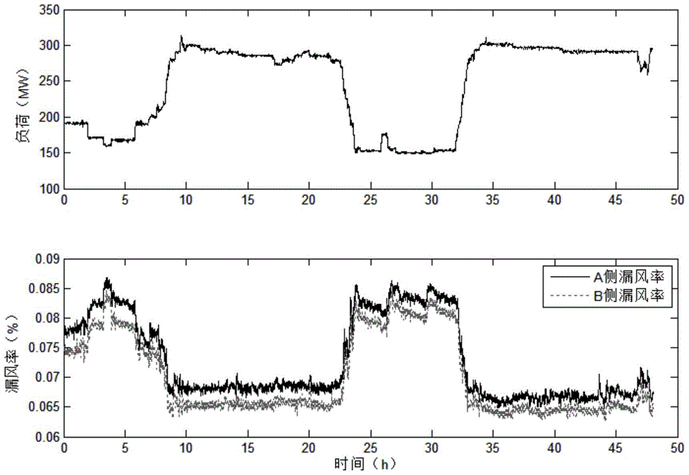 A Real-time Estimation Method of Air Leakage Rate of Rotary Air Preheater Based on Differential Pressure