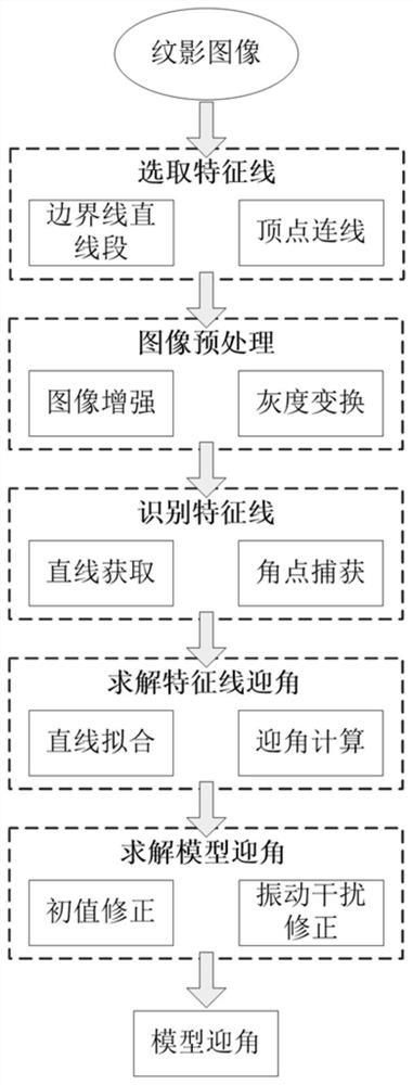 Hypersonic wind tunnel model attitude angle measurement method based on schlieren images