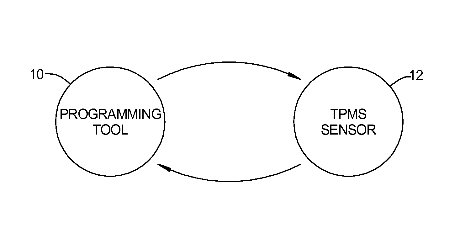 Programming Method For Tire Pressure Monitor Sensors