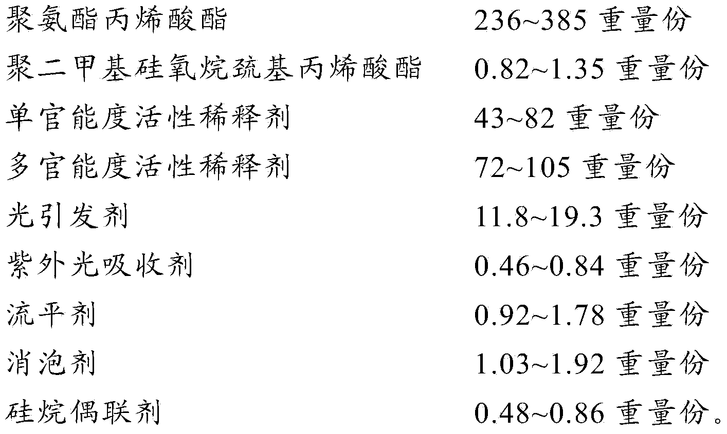 Ultraviolet light polymerization adhesive and preparation method thereof