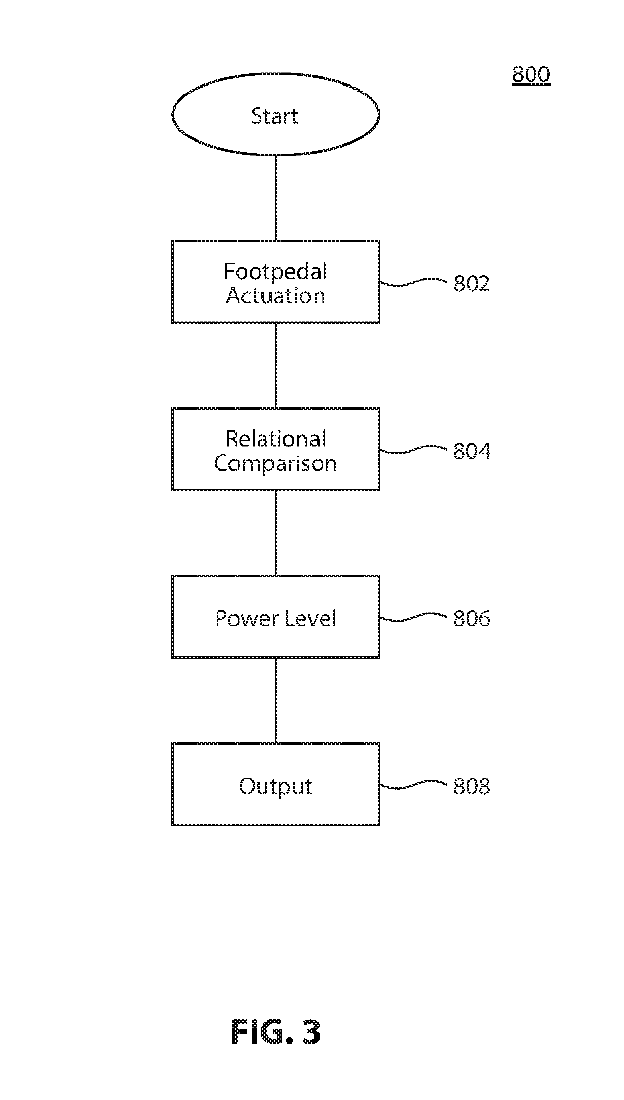 Apparatus, system and method of ultrasonic power delivery in a surgical system