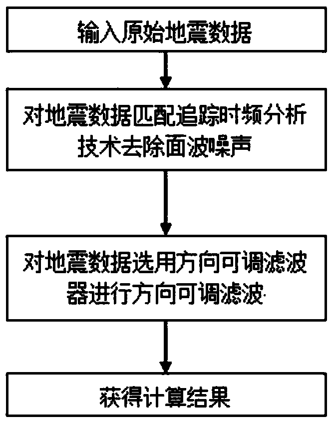 A Method for Removing Near-Surface Scattered Surface Waves