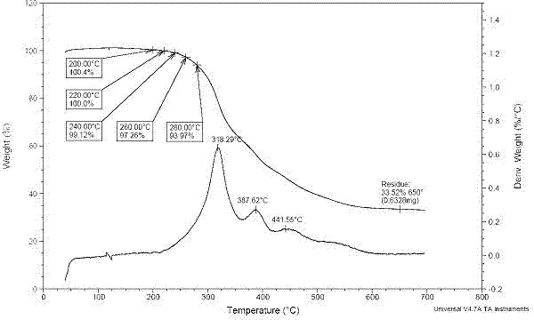 Flame-retardant polyurethane modified polyisocyanurate foam, and preparation method and application of foam