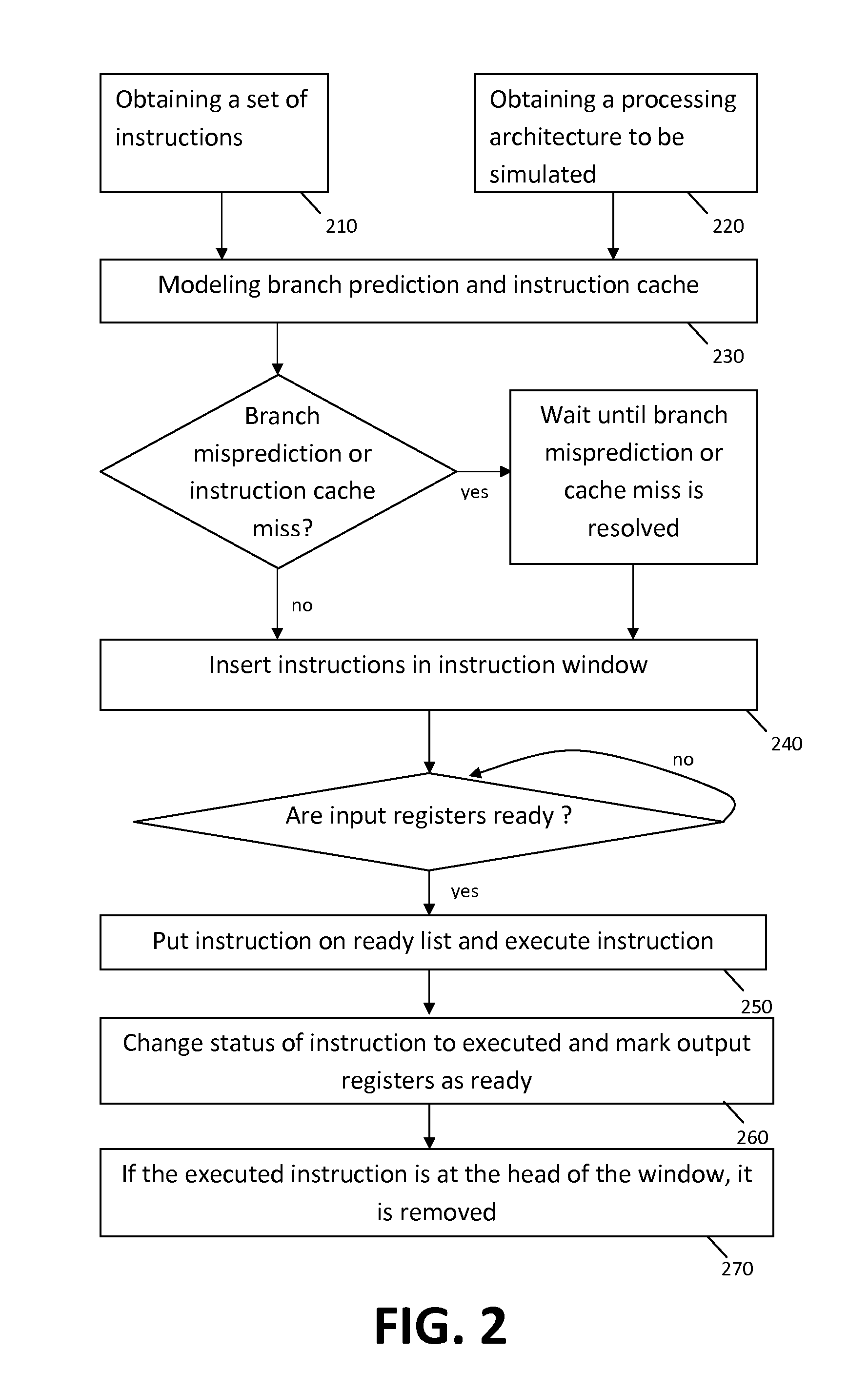 Instruction window centric processor simulation