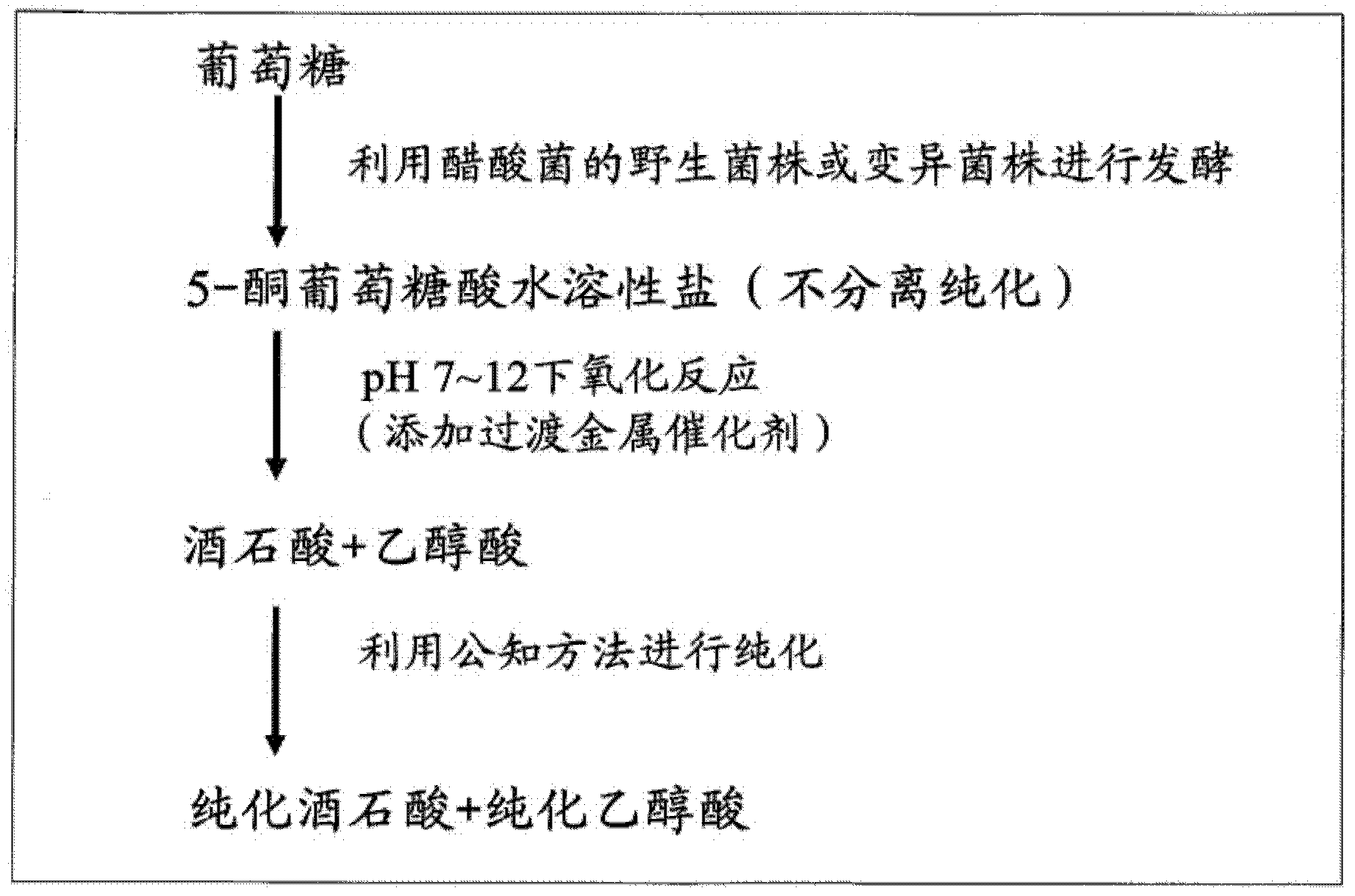 Process for production of organic acids