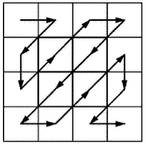 Method and device for encoding motion vector and method and device for encoding/decoding image using it