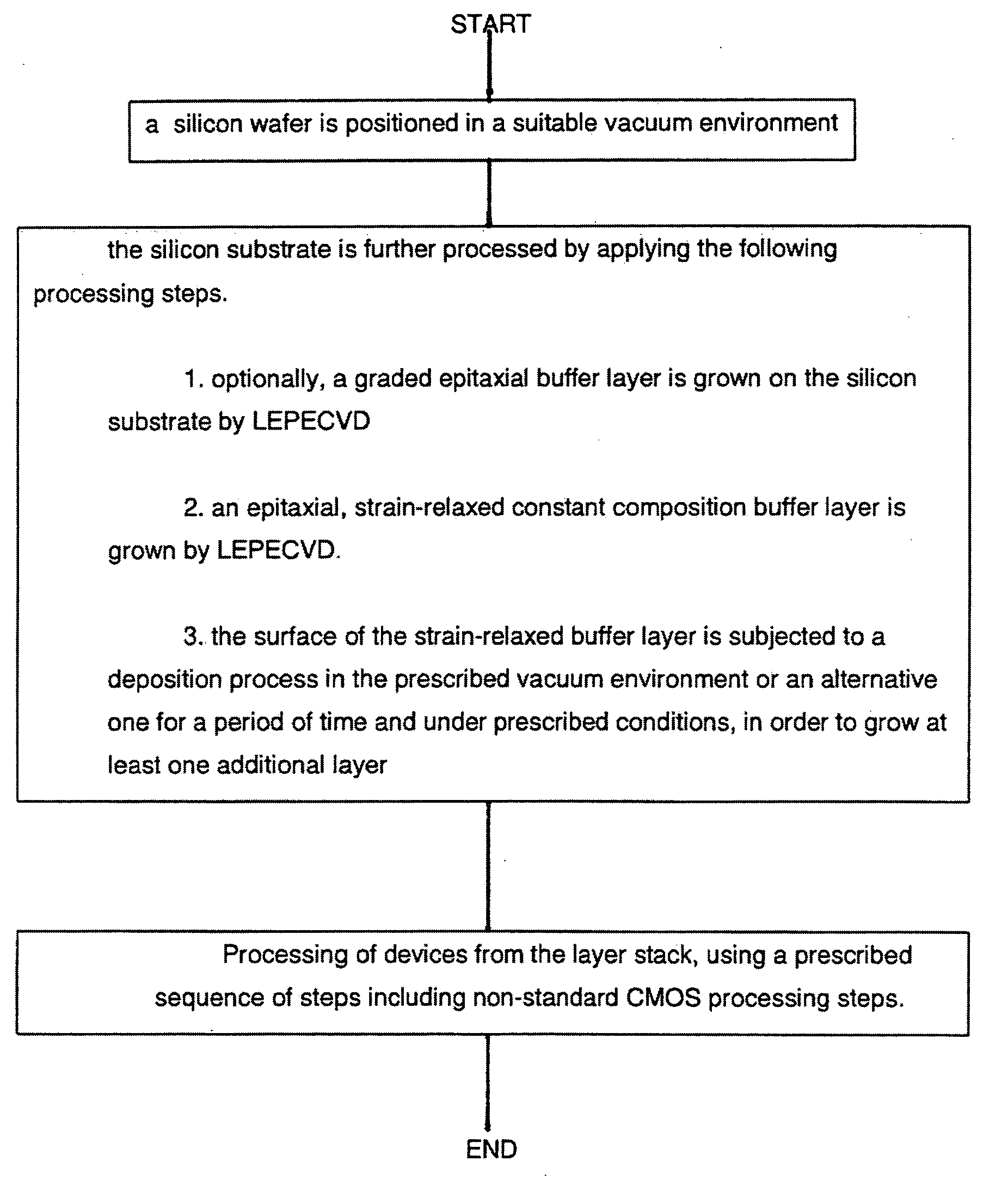 Fabrication of MOS-gated strained-Si and SiGe buried channel field effect transistors