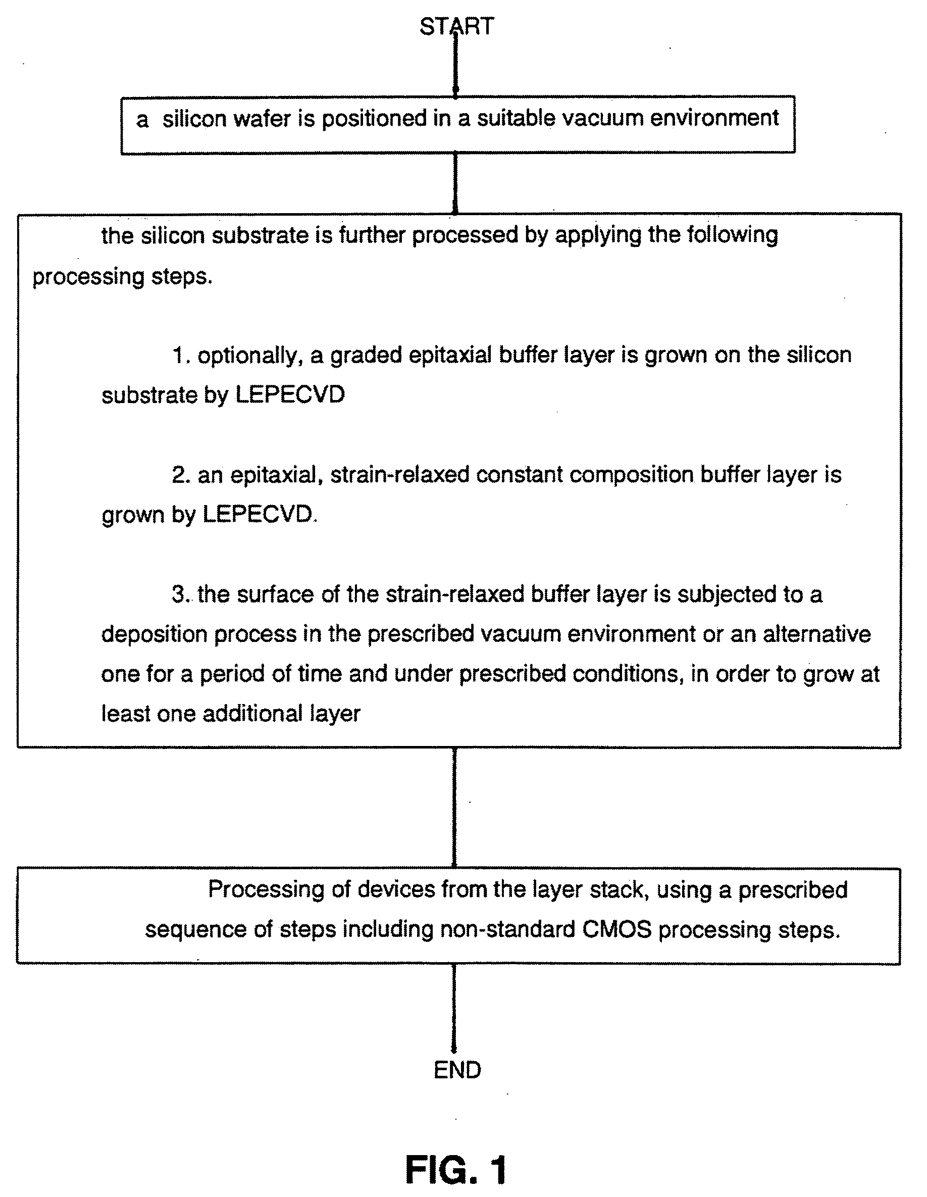 Fabrication of MOS-gated strained-Si and SiGe buried channel field effect transistors