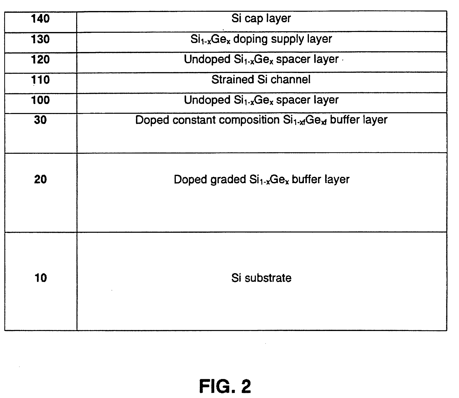 Fabrication of MOS-gated strained-Si and SiGe buried channel field effect transistors