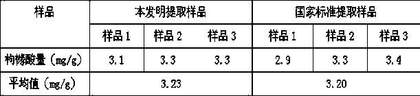 Preparation method of hawthorn wheat jujube chewable tablet