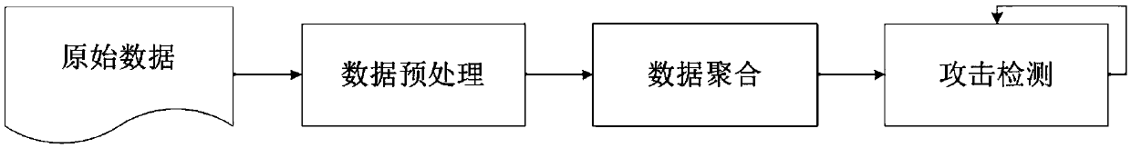 Random sub-domain name DDoS attack detection method