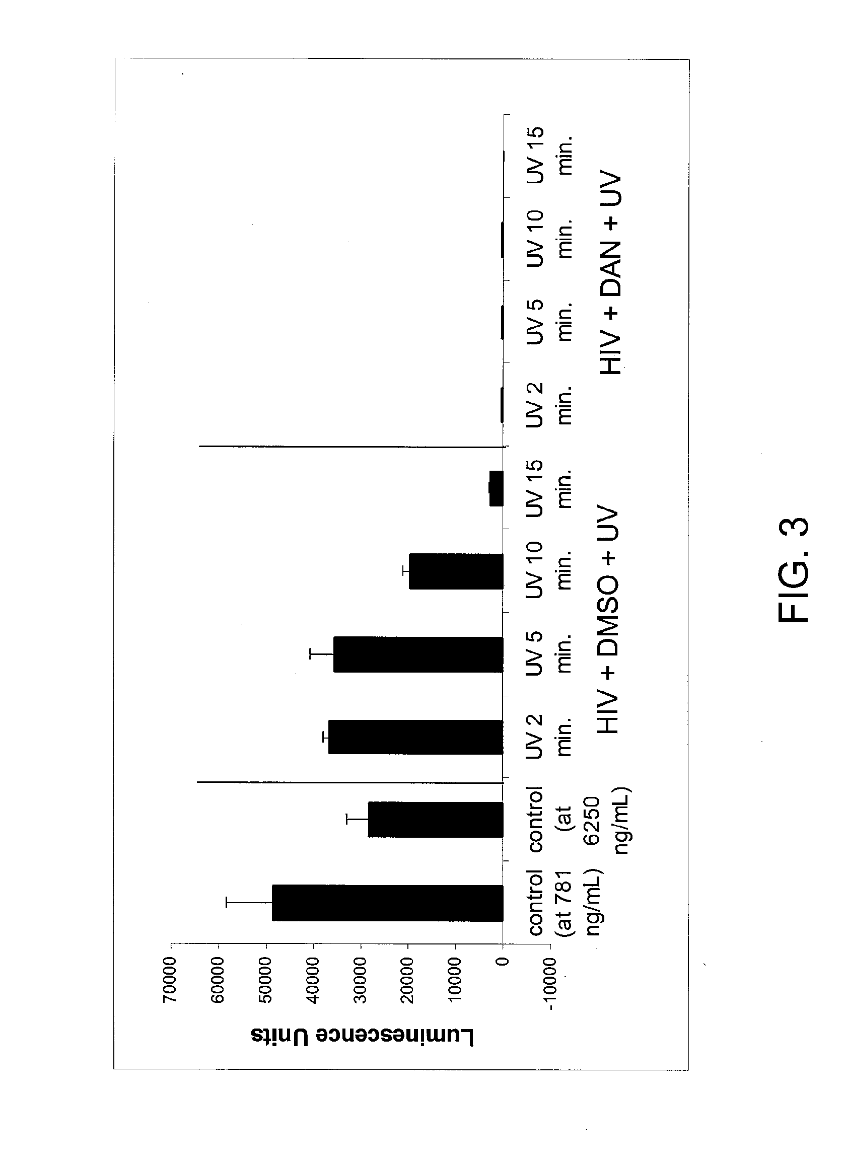 Cellular And Viral Inactivation