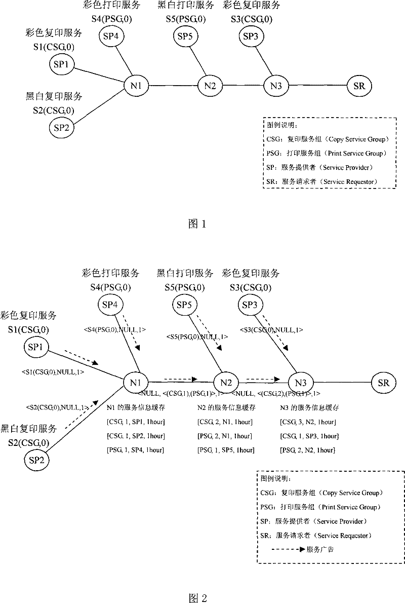 Service distance based service discovering method in wireless self-organizing network environment