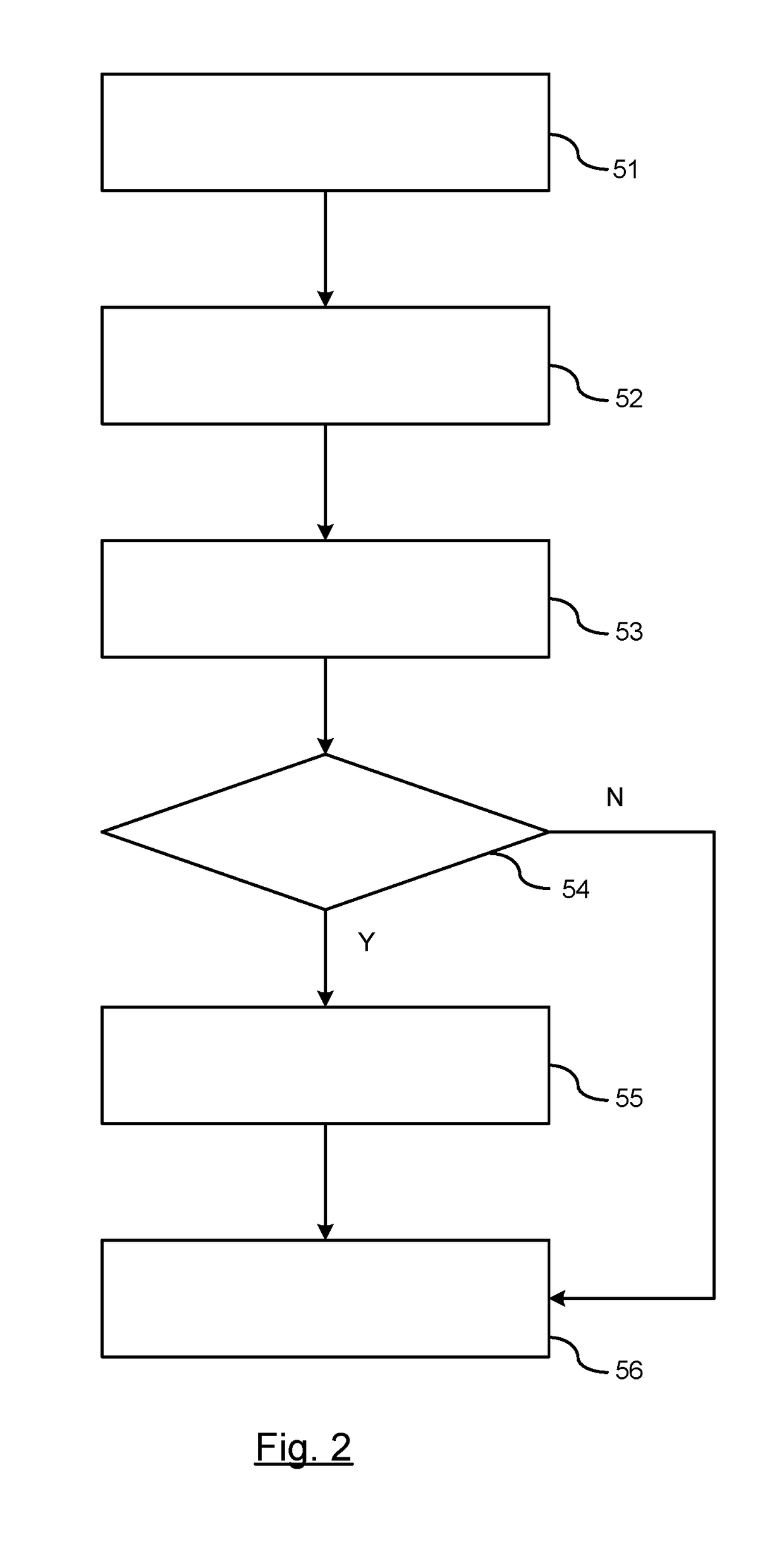 Fail-operational system design pattern based on software code migration