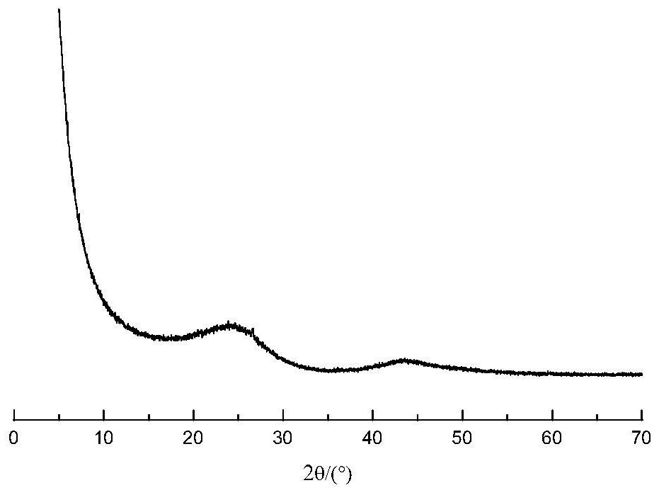 A heteroatom-containing carbon material, its preparation method and application, and a method for oxidative dehydrogenation of hydrocarbons