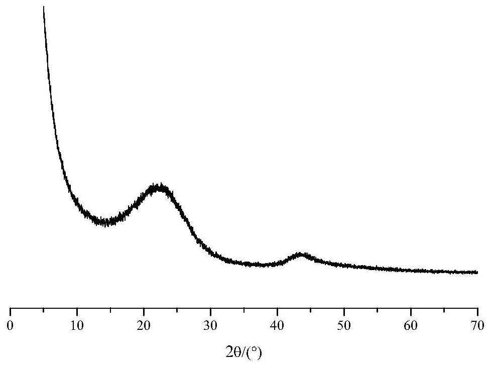 A heteroatom-containing carbon material, its preparation method and application, and a method for oxidative dehydrogenation of hydrocarbons