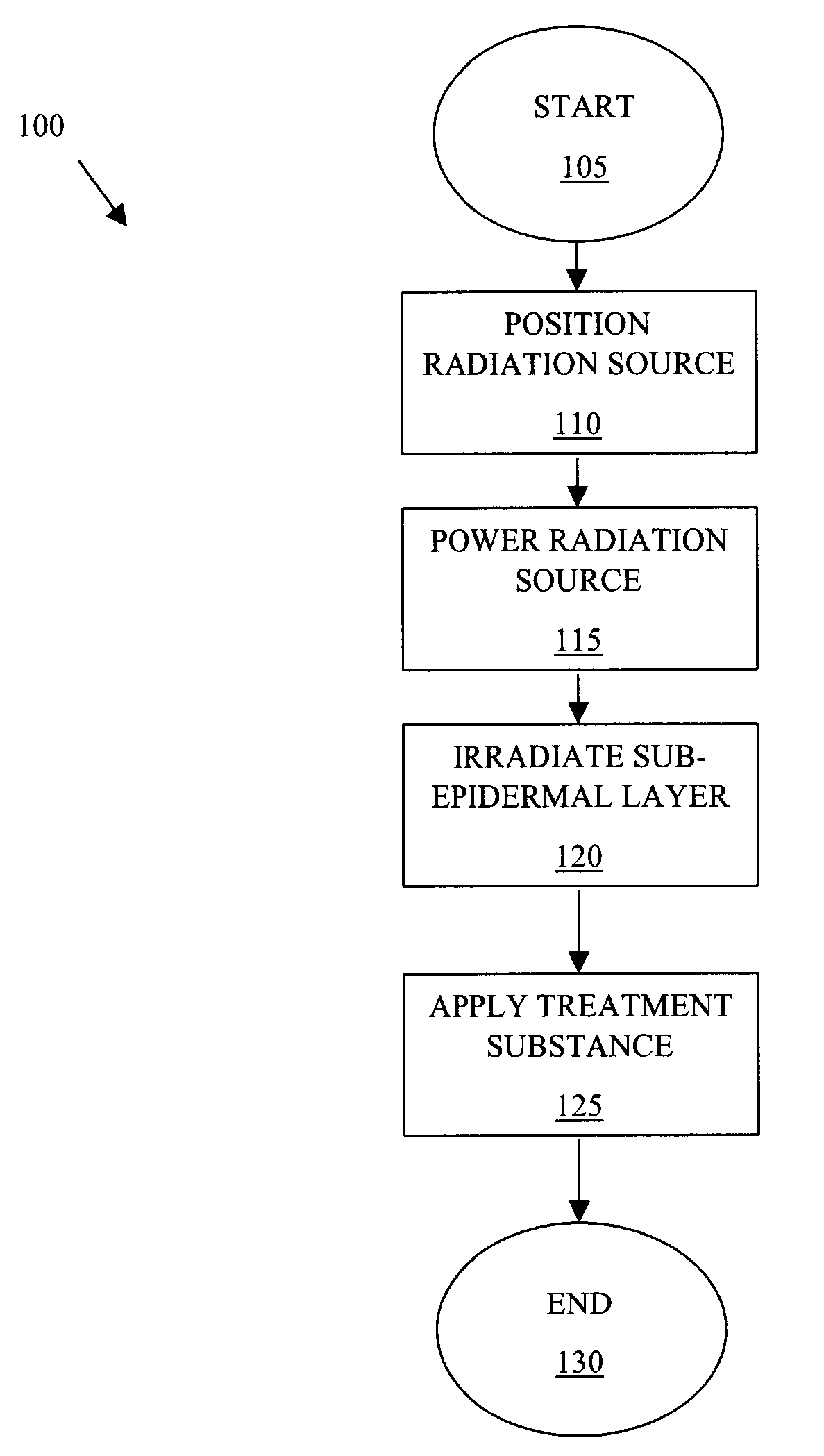 Method for the Treatment of Skin Tissues