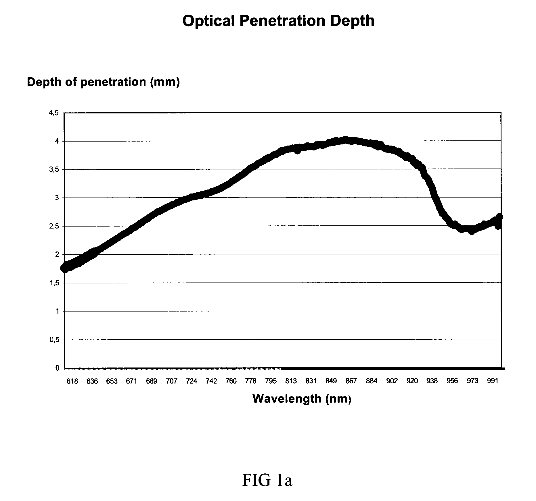 Method for the Treatment of Skin Tissues