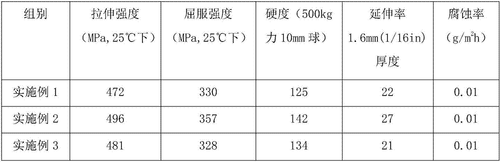 Anti-corrosion aluminum alloy door and window and manufacturing process thereof