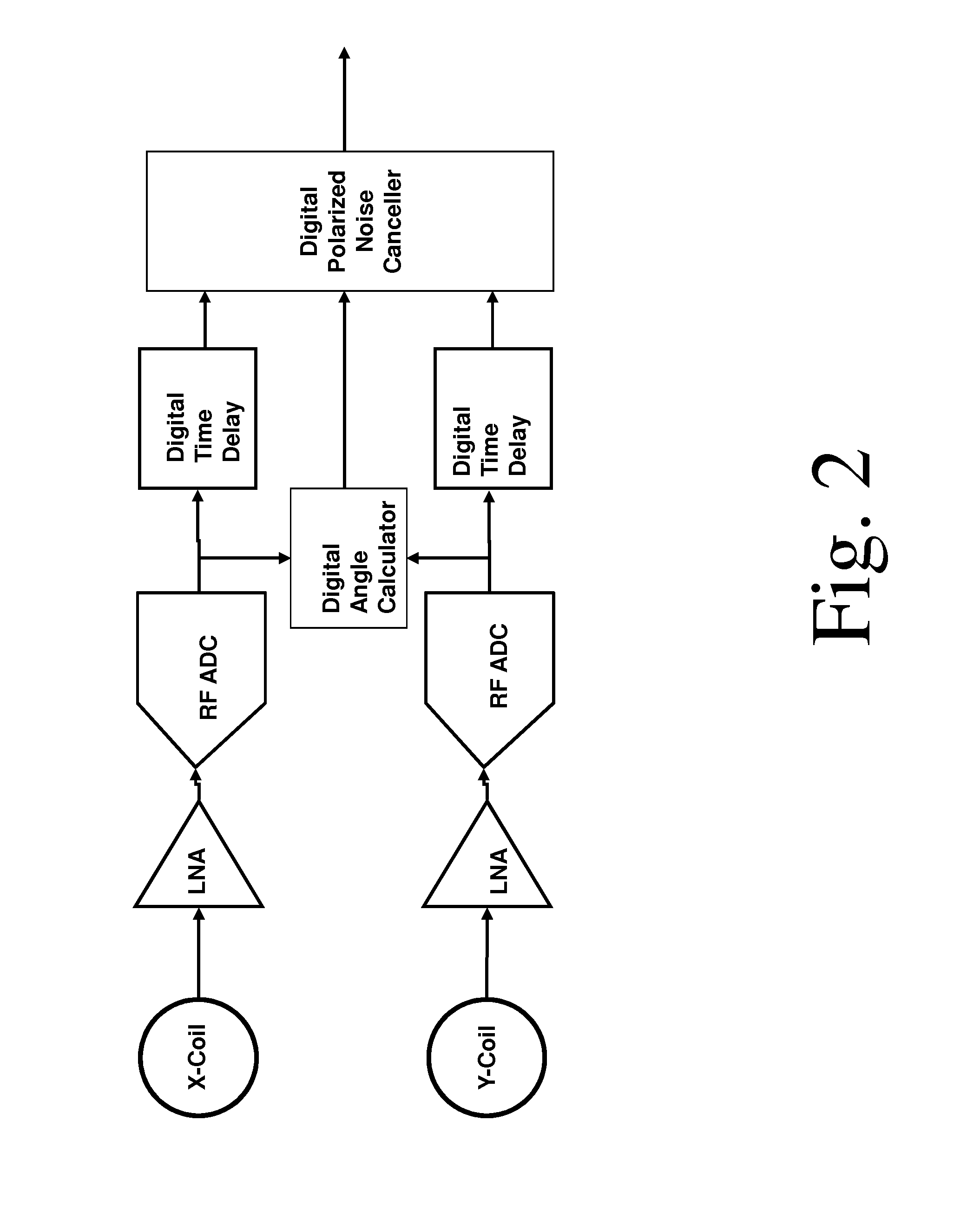 System and method for noise reduction in magnetic resonance imaging