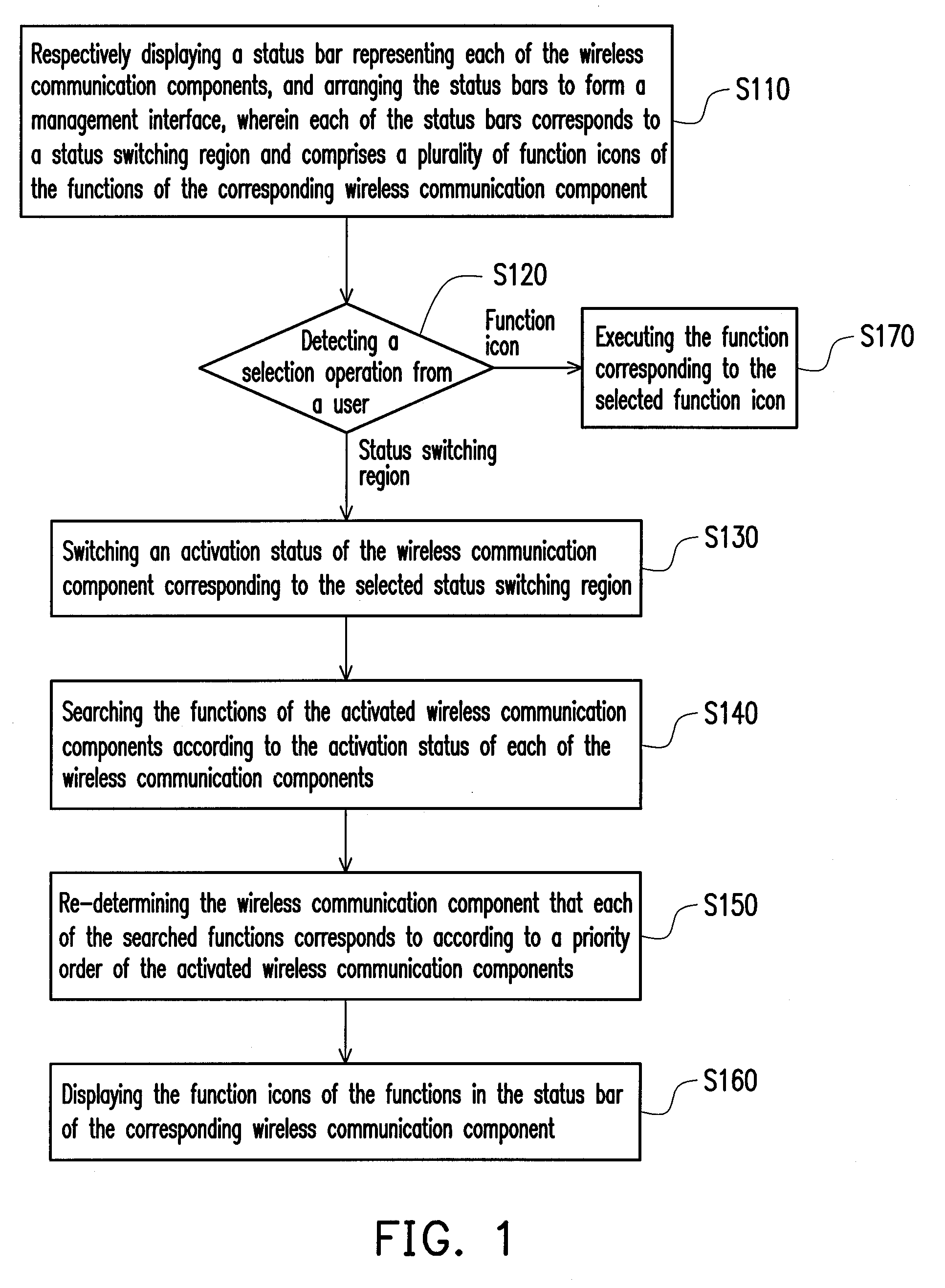 Method and user interface apparatus for managing functions of wireless communication components