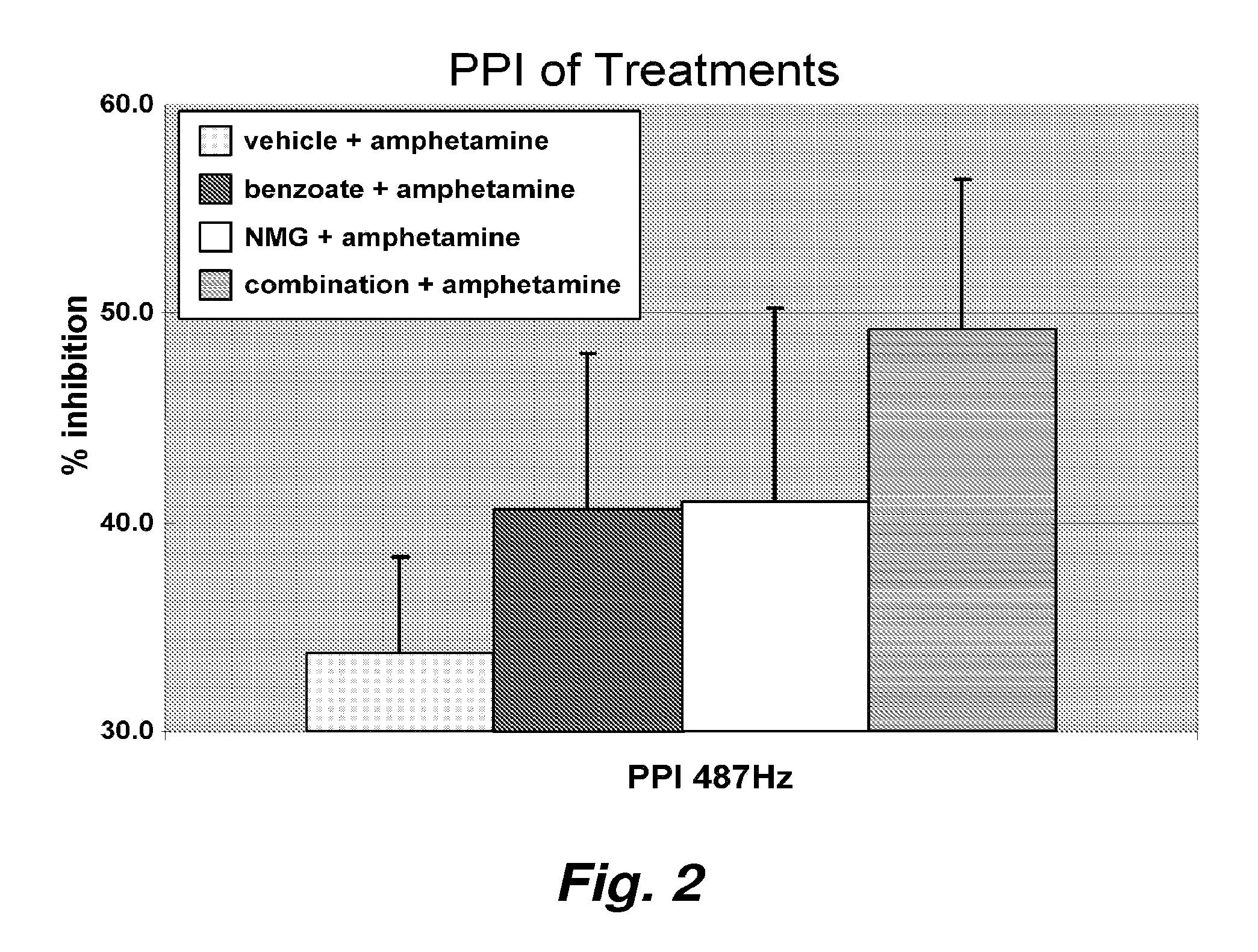 Sorbic and Benzoic Acid and Derivatives Thereof Enhance the Activity of a Neuropharmaceutical