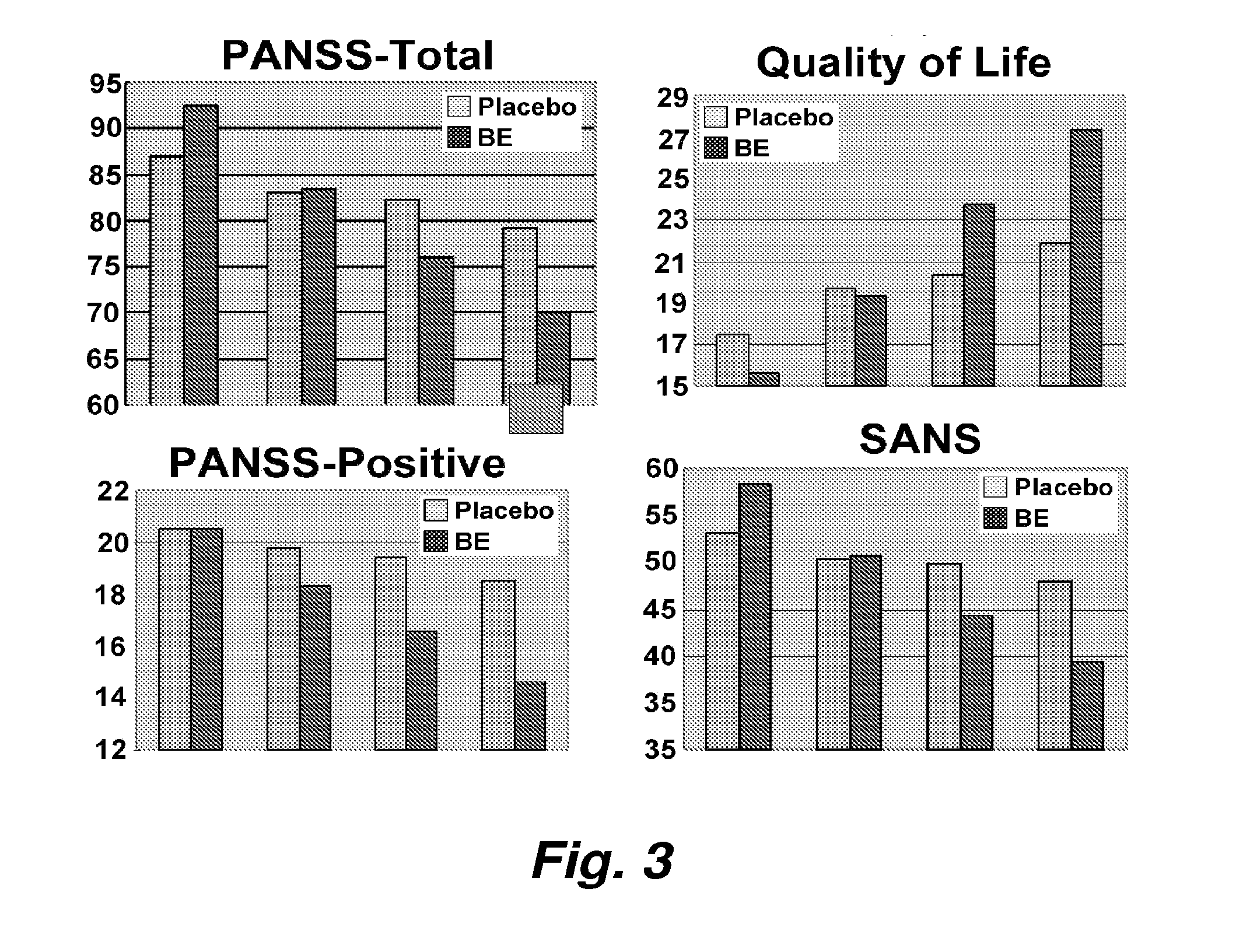 Sorbic and Benzoic Acid and Derivatives Thereof Enhance the Activity of a Neuropharmaceutical