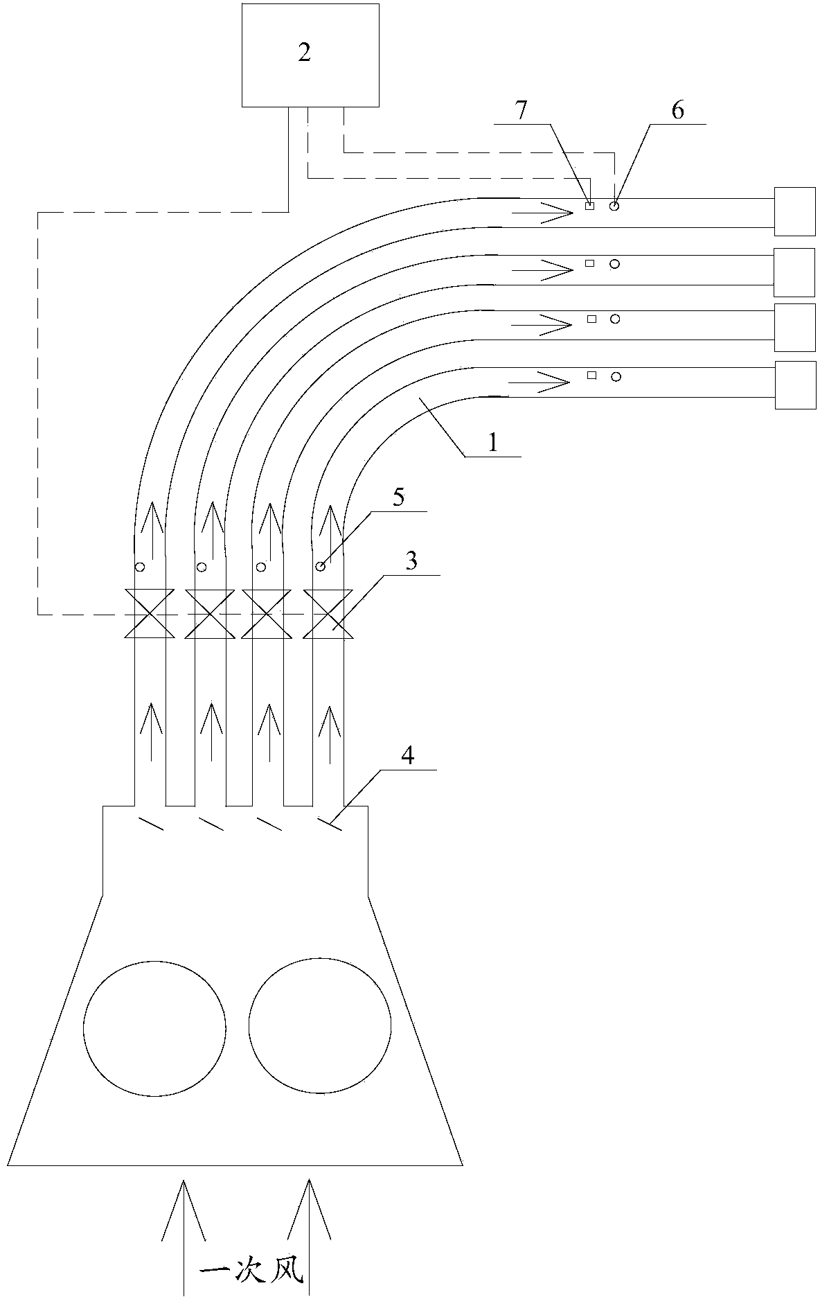 Control system and method thereof for realizing uniform pulverized coal distribution for direct firing pulverizing system