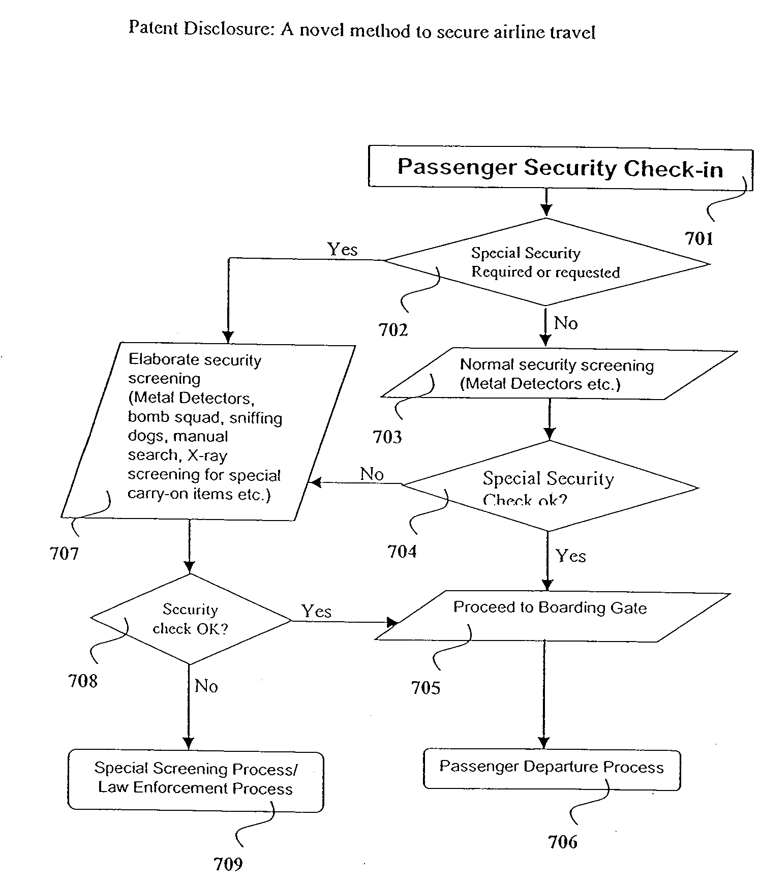 Novel Method to Secure Airline Travel