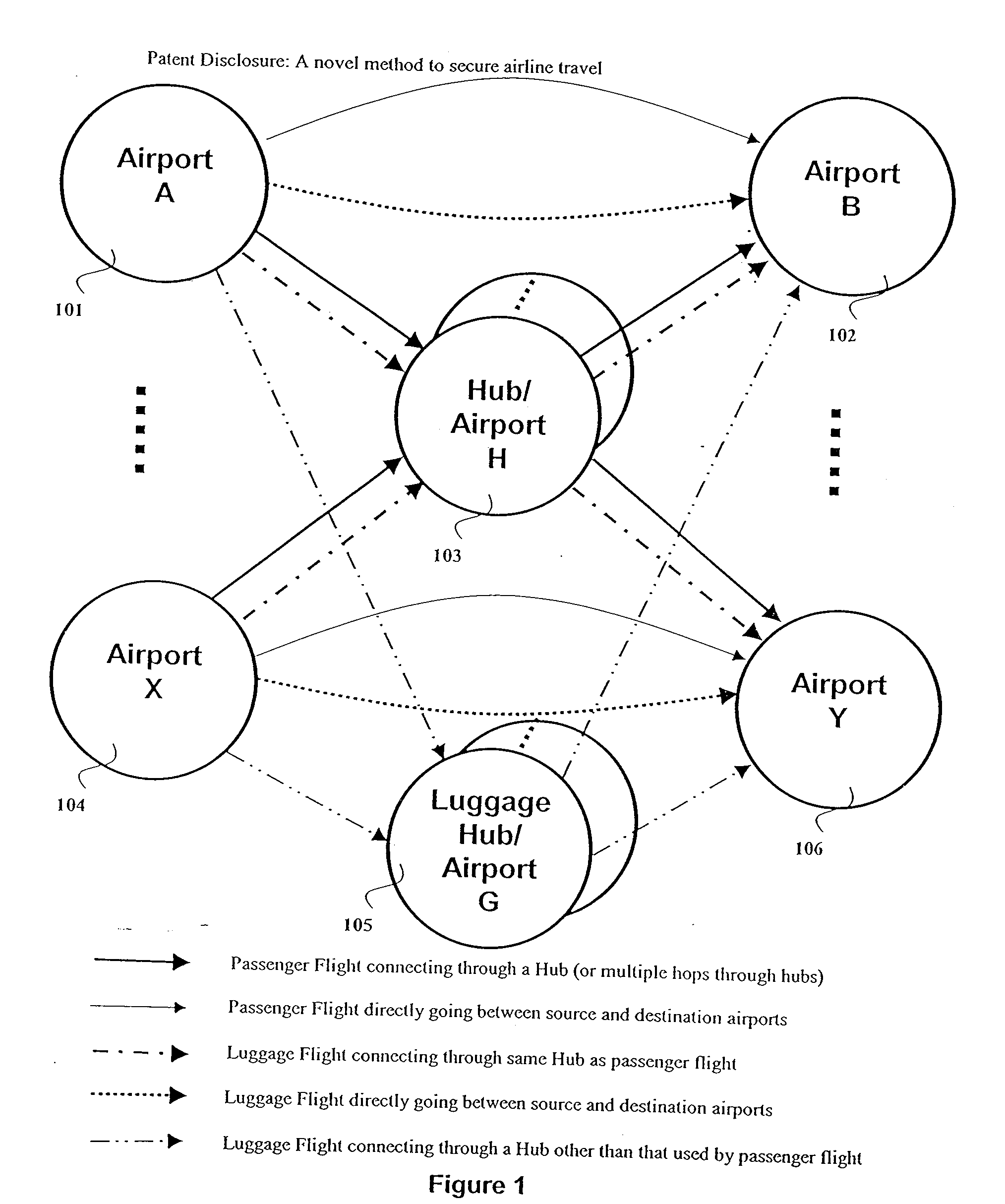 Novel Method to Secure Airline Travel