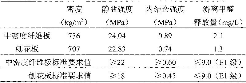 Wood adhesive prepared by degrading soybean protein by utilizing strong basicity and preparation method thereof