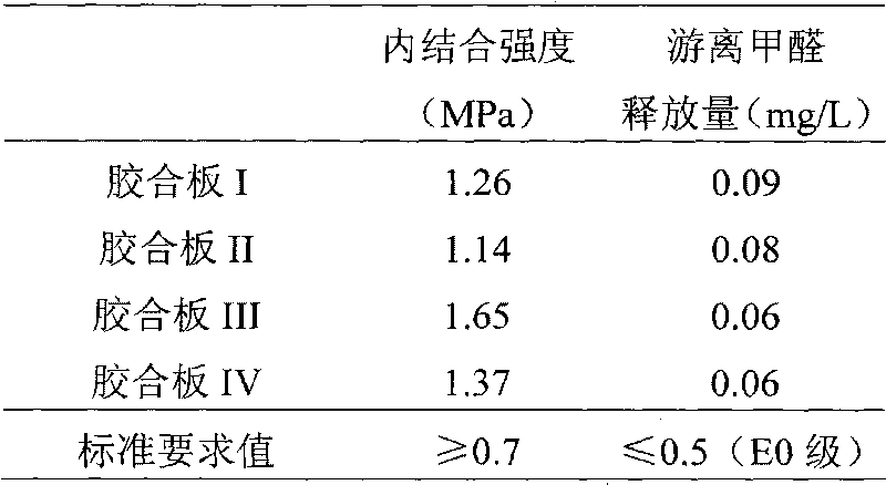 Wood adhesive prepared by degrading soybean protein by utilizing strong basicity and preparation method thereof