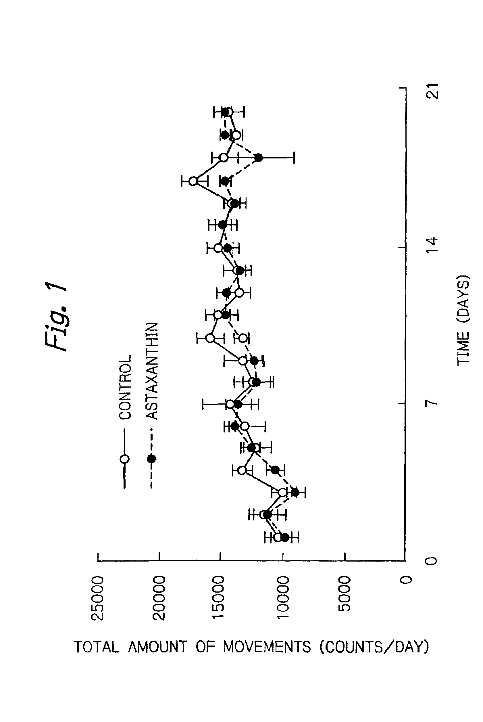 Compositions normalizing circadian rhythm