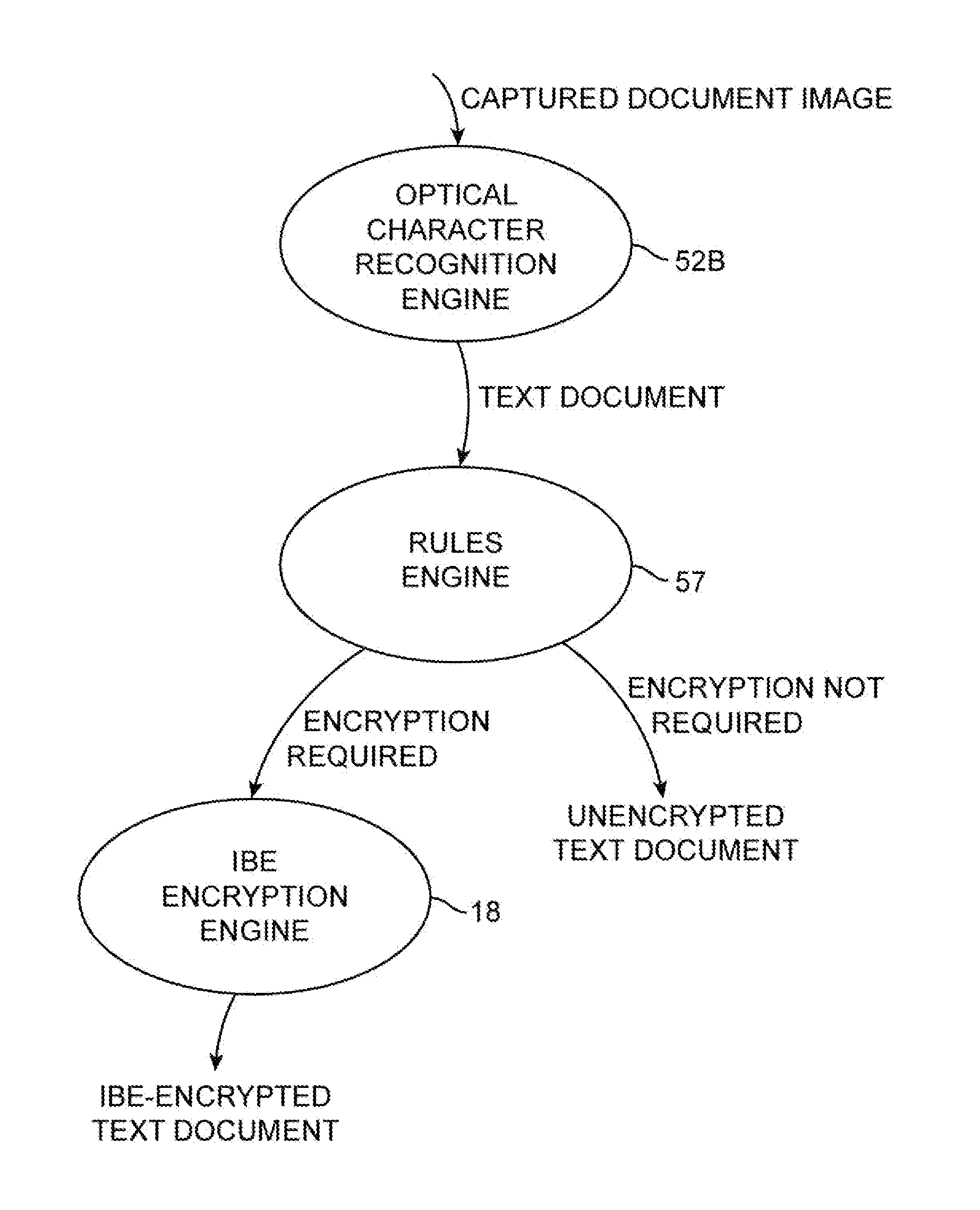 Document imaging system with identity-based encryption