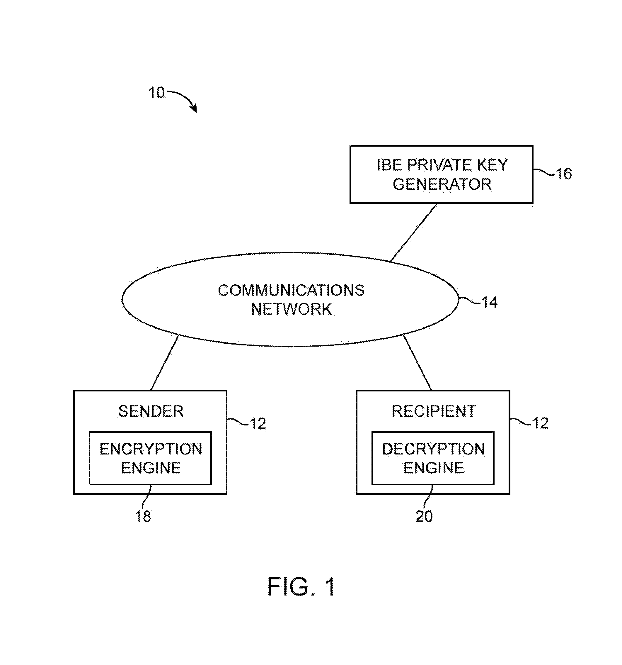 Document imaging system with identity-based encryption